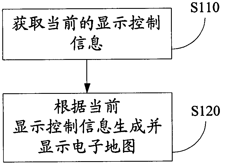 Display method of electronic map and terminal thereof