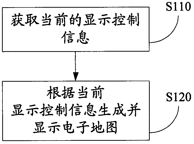 Display method of electronic map and terminal thereof