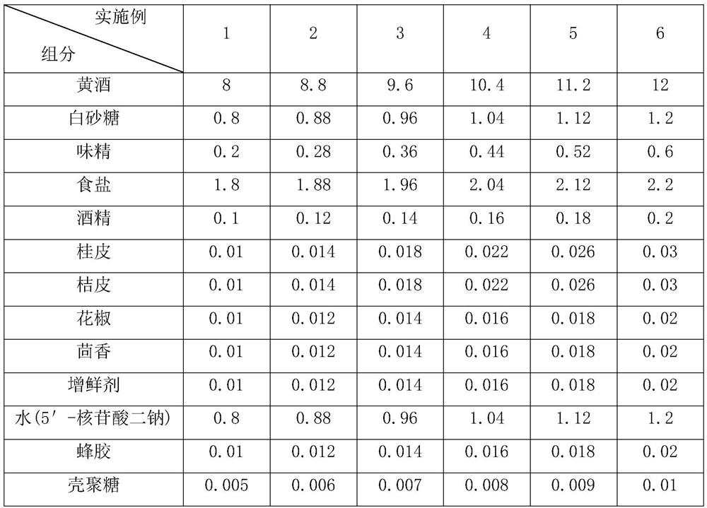 Brine for vinasse-made foods, preparation method and application thereof