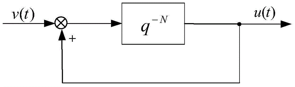 One-fourth period repetitive controller based on attractive rule