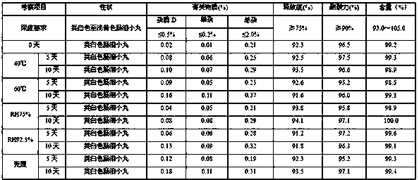 A kind of esomeprazole magnesium intestinal capsule and preparation method thereof