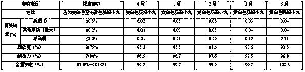 A kind of esomeprazole magnesium intestinal capsule and preparation method thereof