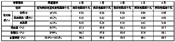 A kind of esomeprazole magnesium intestinal capsule and preparation method thereof