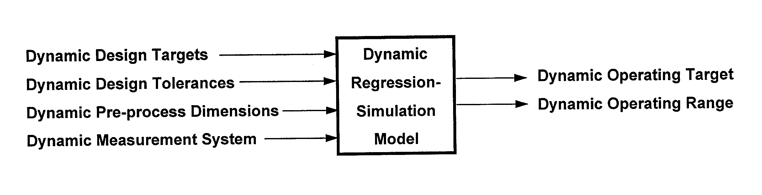 Dynamic control system for manufacturing processes