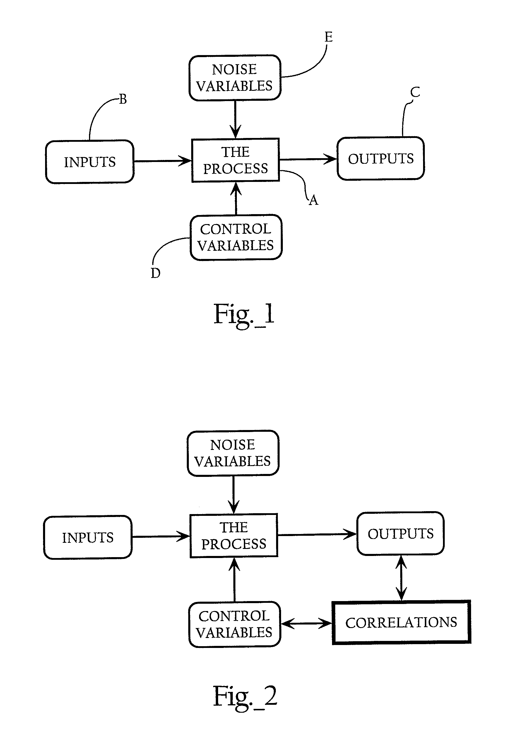 Dynamic control system for manufacturing processes