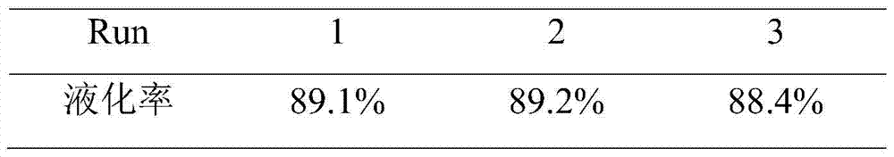 A microemulsion reactor for catalytic depolymerization of lignin