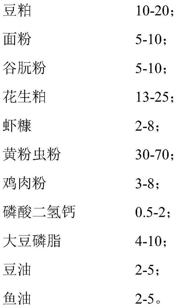 Compound feed for groupers and preparation method thereof