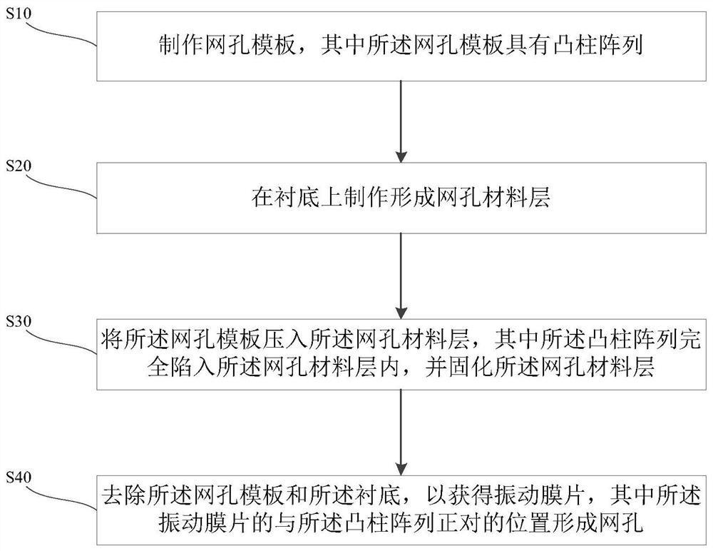 Mesh microstructure for high-viscosity liquid atomization and its manufacturing method