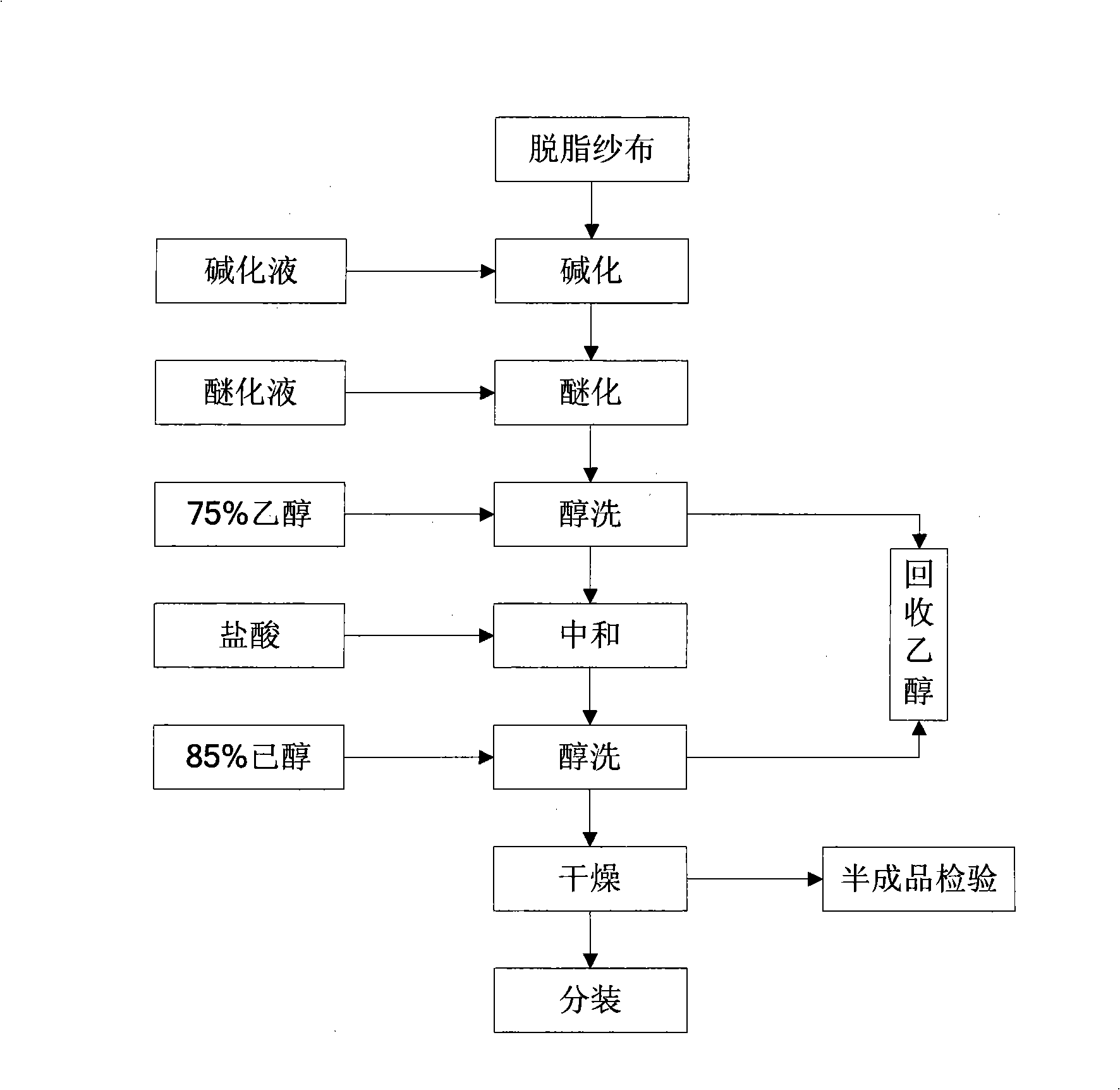 Soluble stanching gauze and preparation method thereof