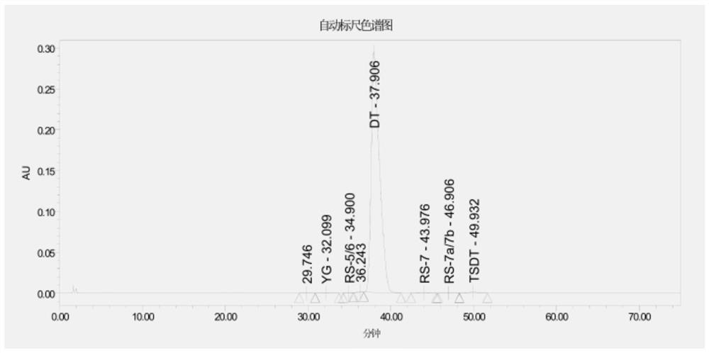 Daptomycin for injection and preparation method thereof