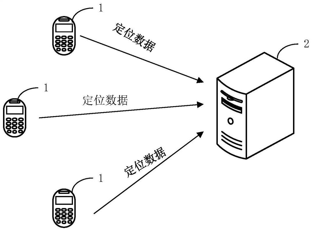 Positioning method and device for user occupational and residential places, control equipment and storage medium