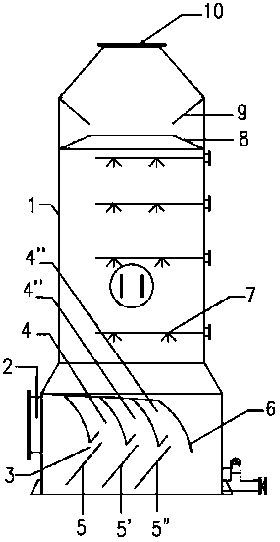 Defluorination and desulfuration dust removal device and technology