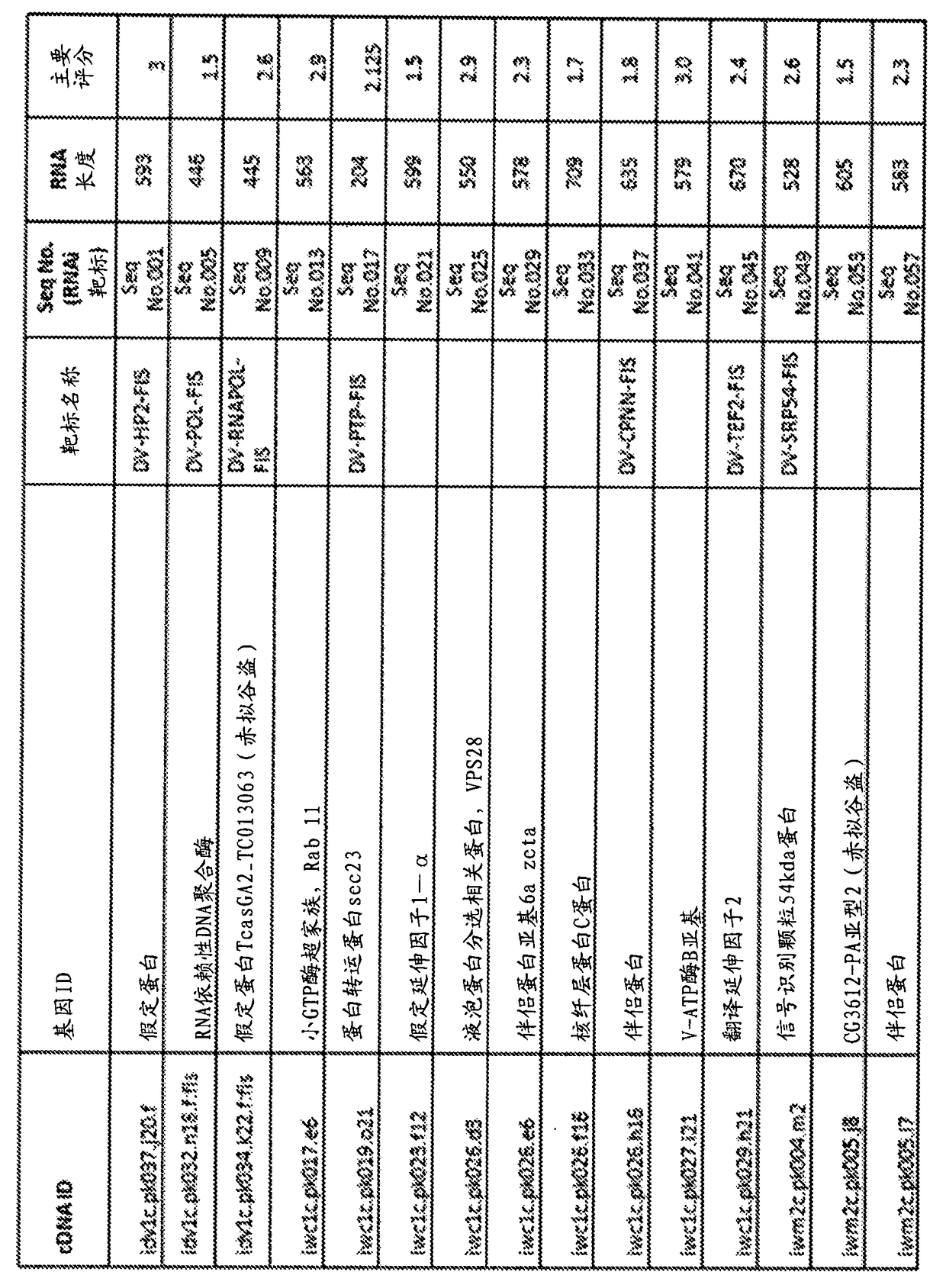 Compositions and methods to control insect pests