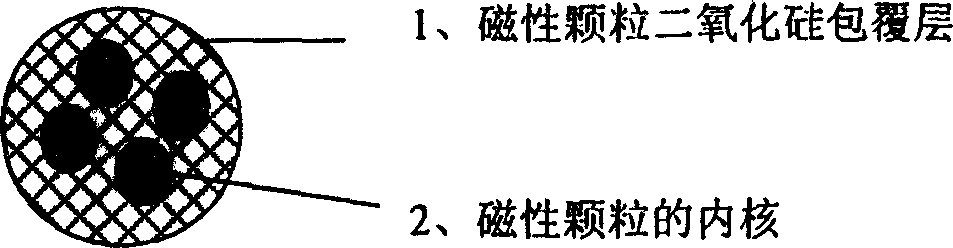 Spherical aluminium oxide carrier material and preparation process thereof