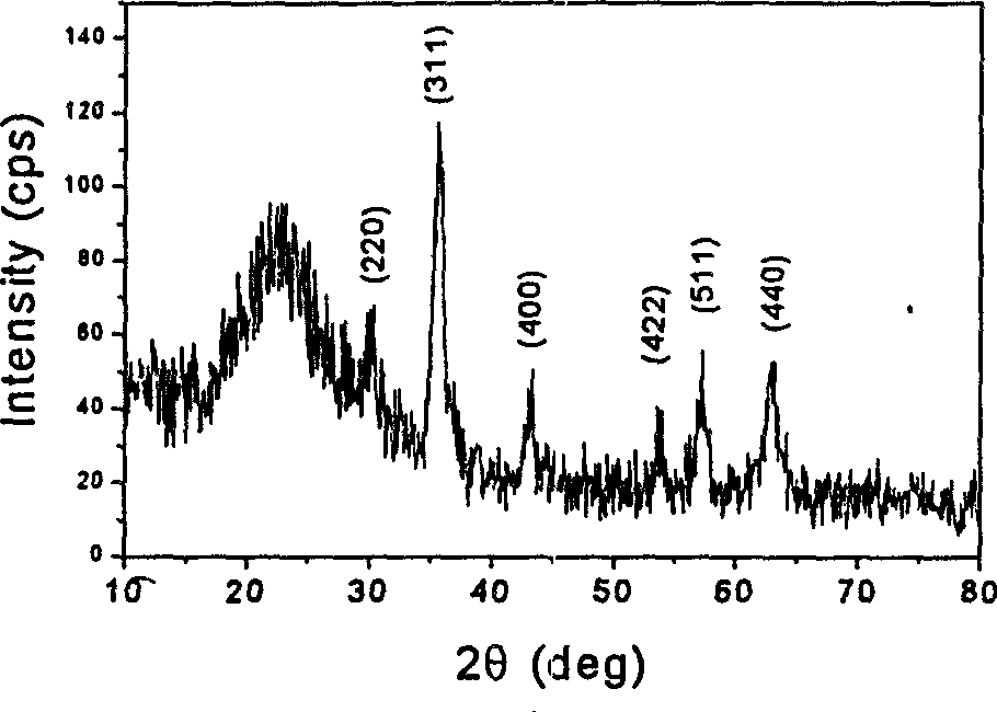 Spherical aluminium oxide carrier material and preparation process thereof