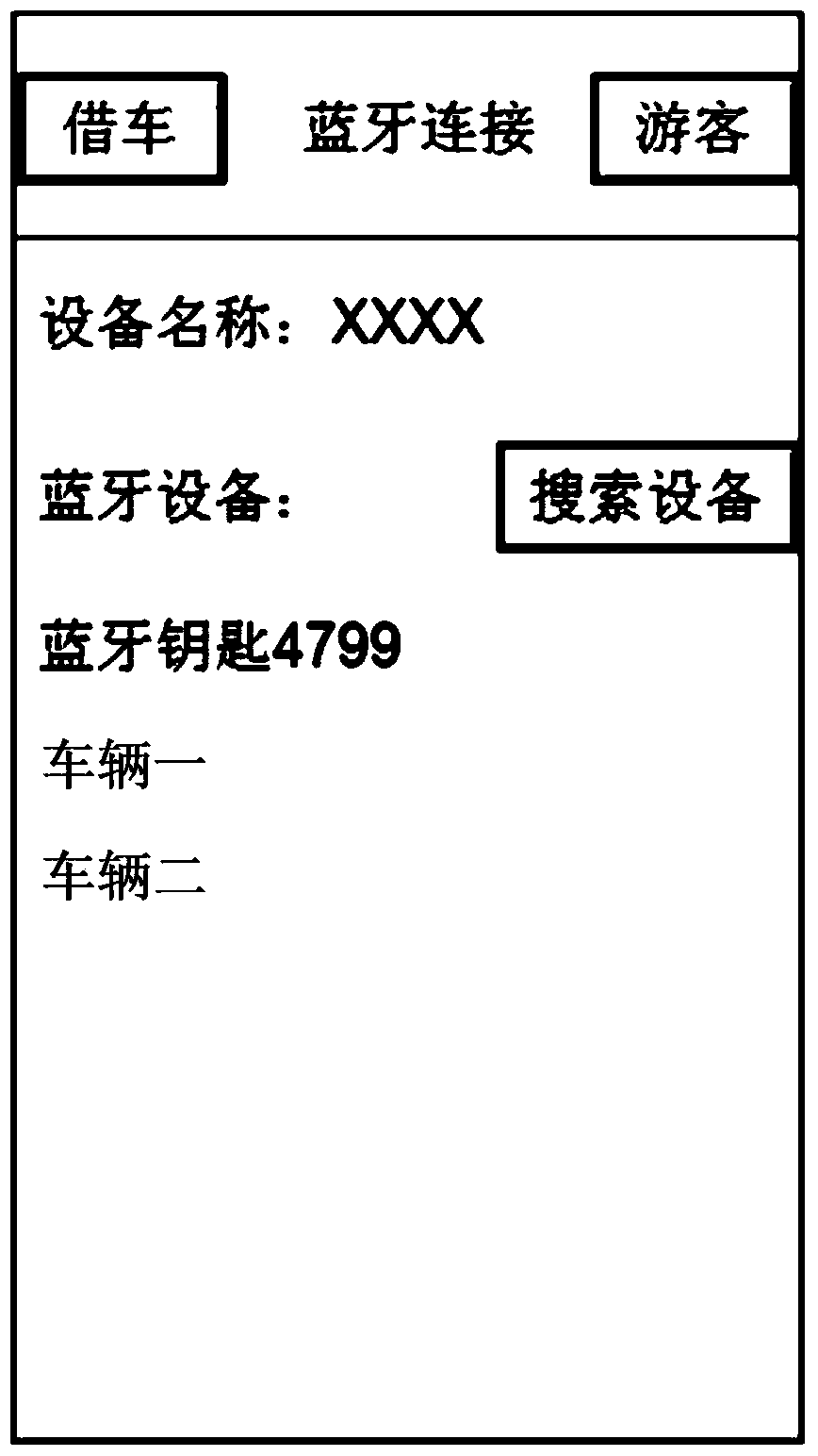 Vehicle authorization method, system, authorized mobile terminal and authorized mobile terminal