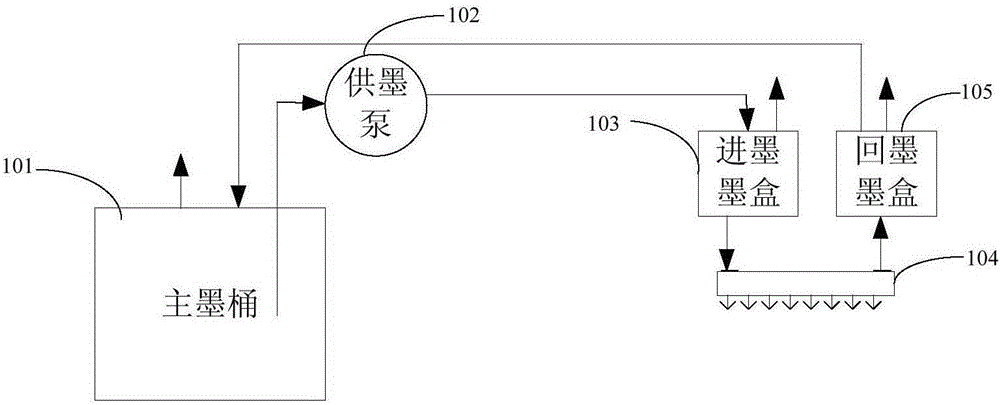 Circular ink supply system