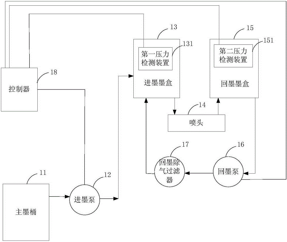 Circular ink supply system