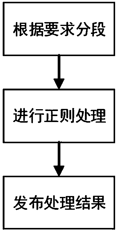 Announcement text key information extraction method and device