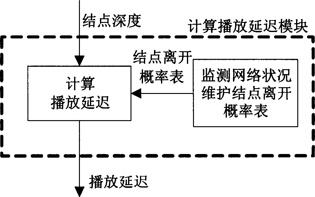 Method for implementing video request program under cover network multicasting