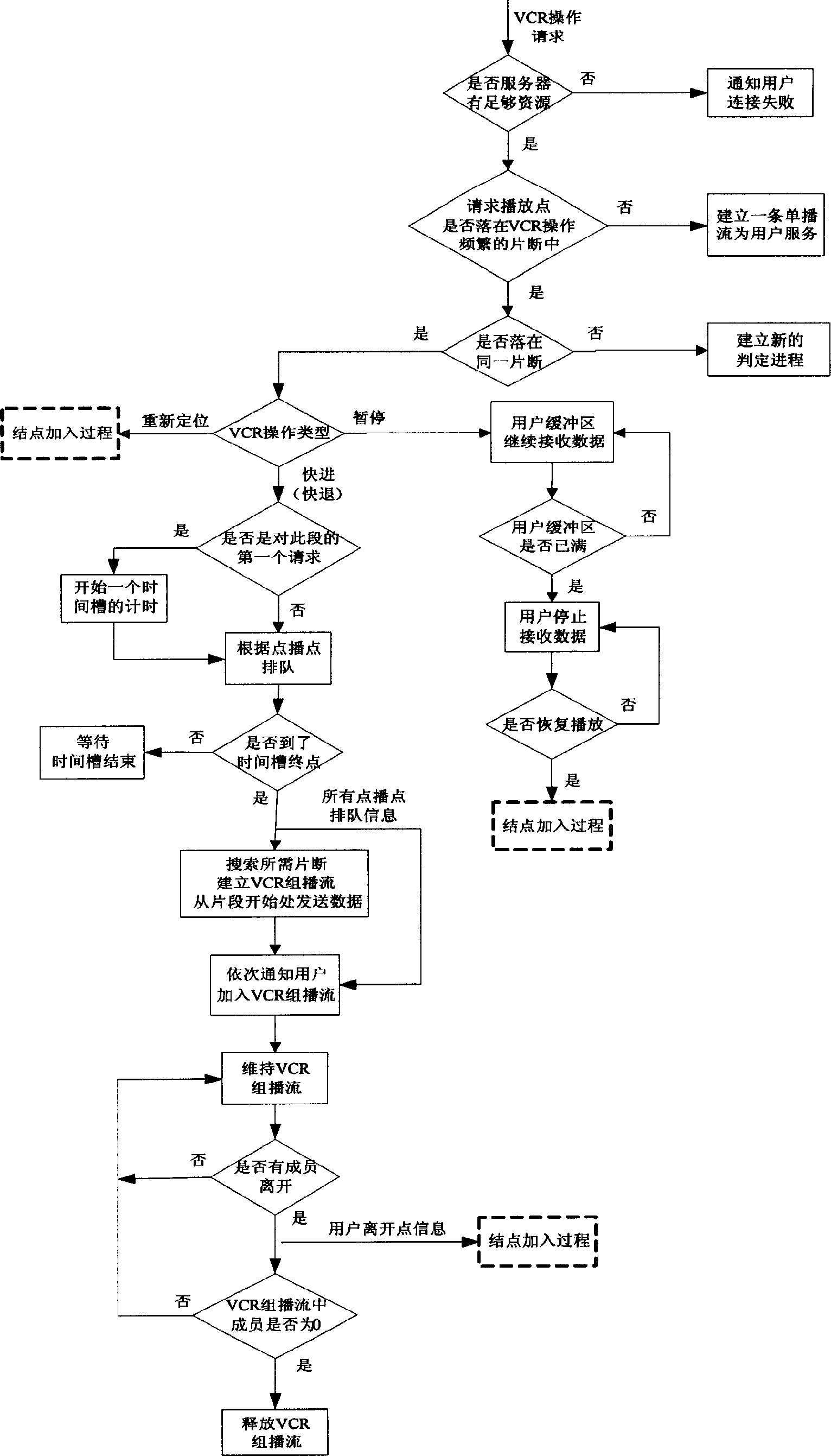 Method for implementing video request program under cover network multicasting