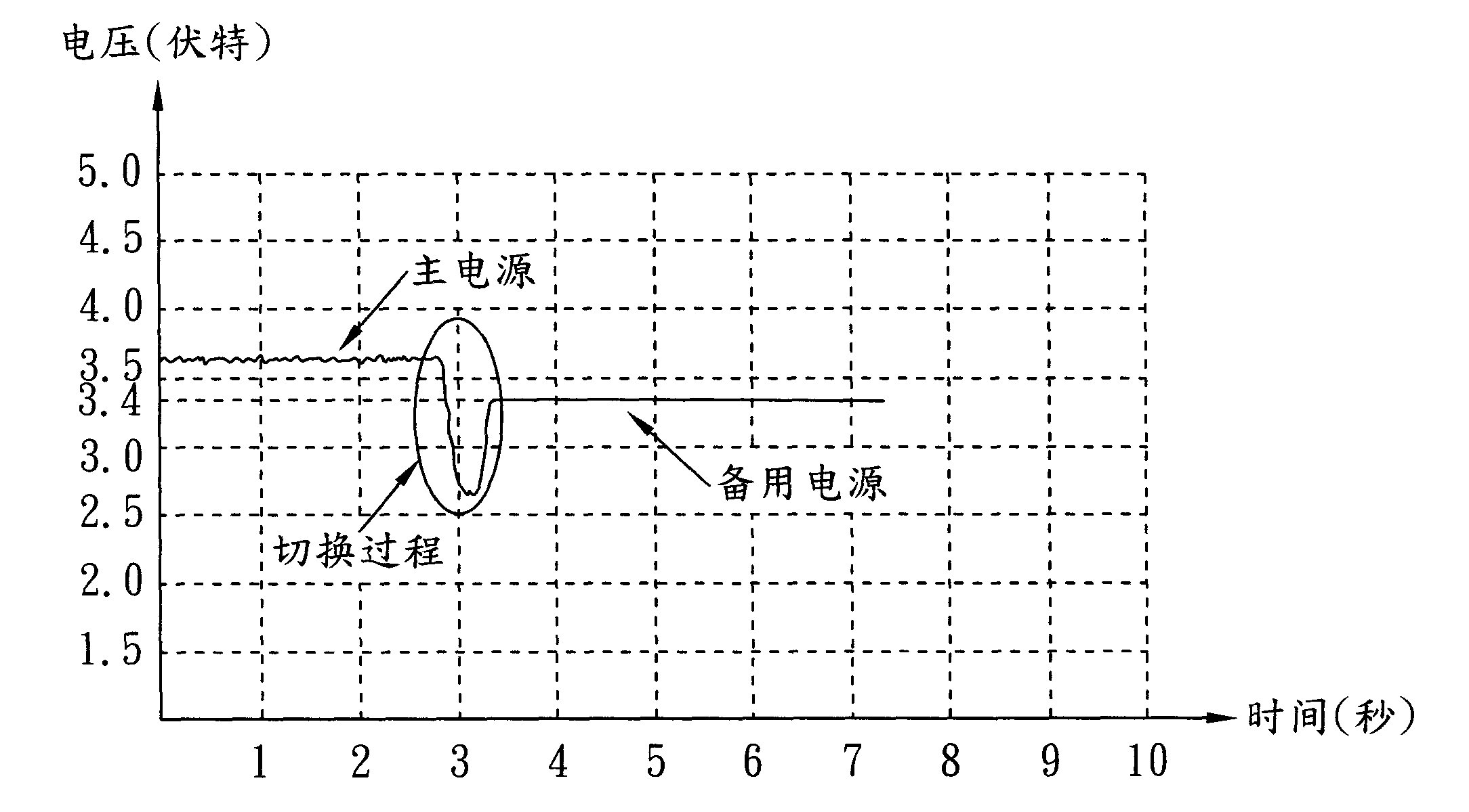 Power supply switching device and method thereof