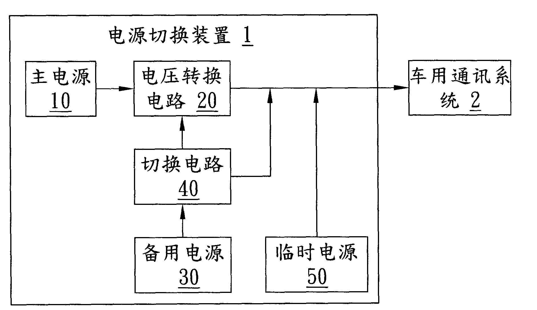 Power supply switching device and method thereof