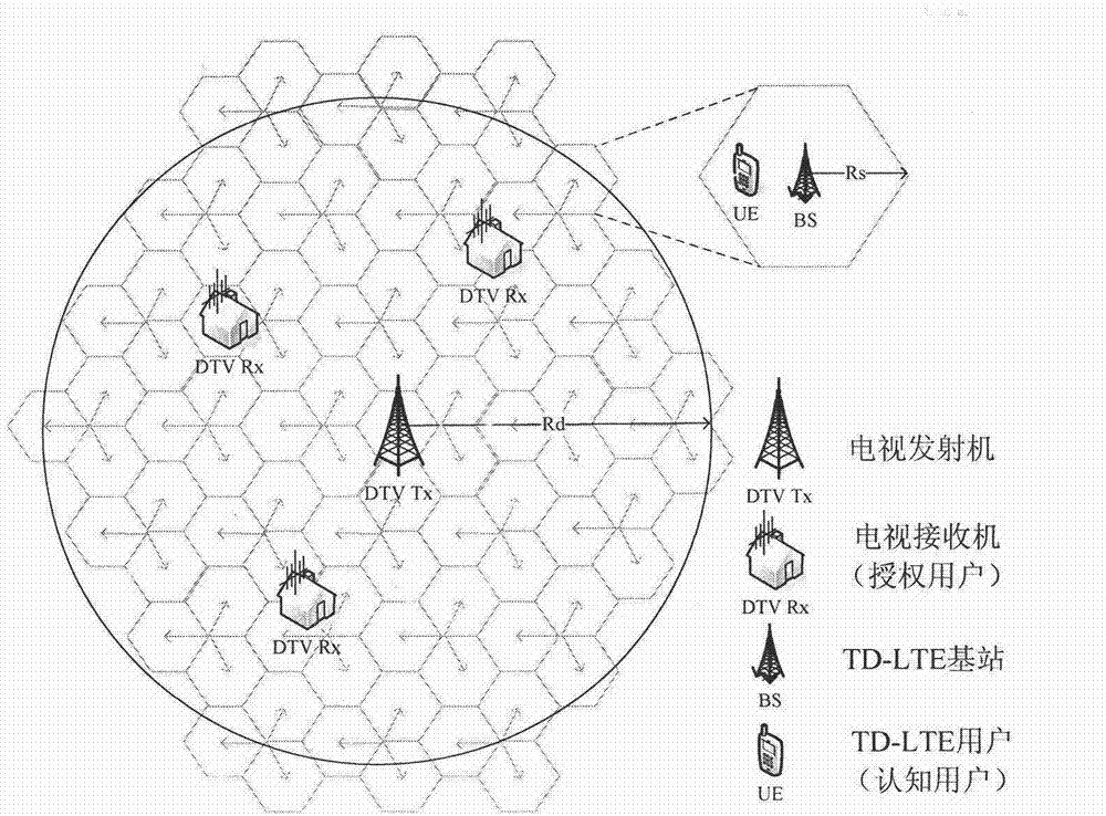 Time division long term evolution (TD-LTE) system uplink power control method based on insulation degree