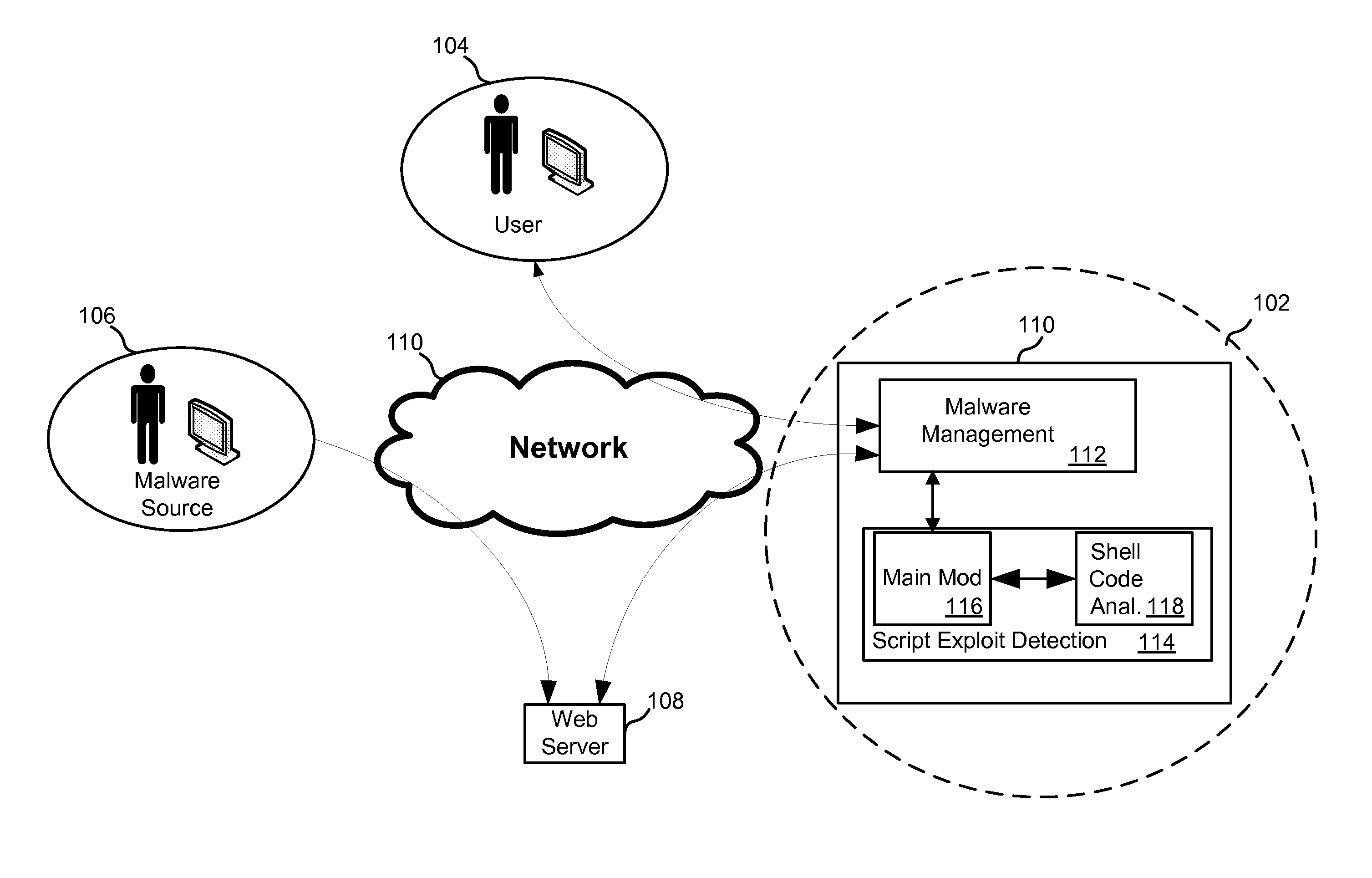 Detection of scripting-language-based exploits using parse tree transformation