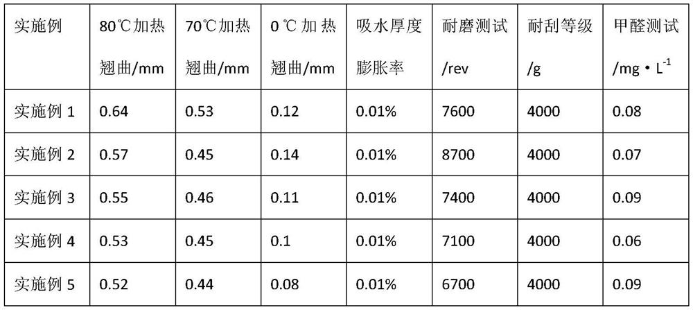 Scratch-resistant wear-resistant stone-plastic composite floor