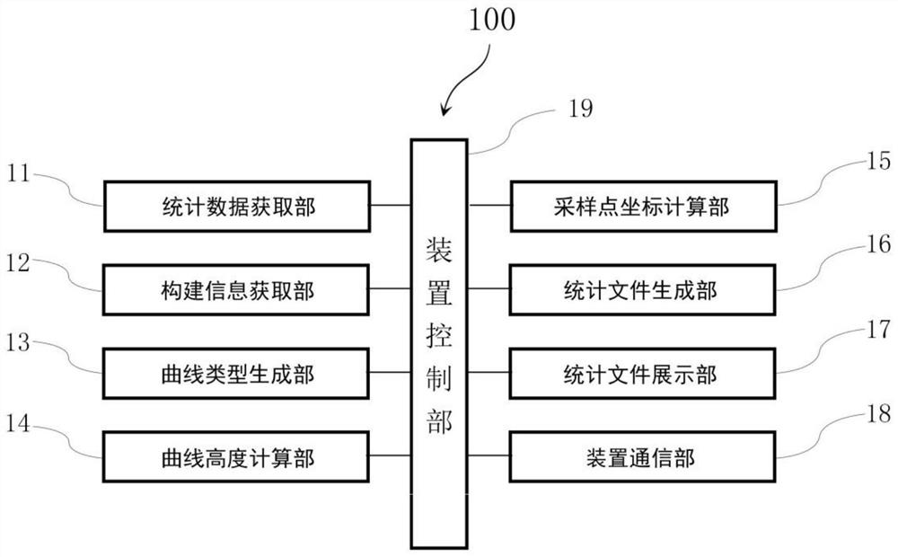 A three-dimensional visualization method and device for od relationship in gis