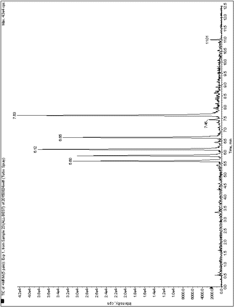 Ultra-high performance liquid chromatography-tandem mass spectrometry detection method