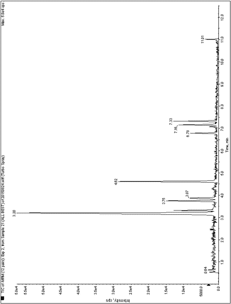 Ultra-high performance liquid chromatography-tandem mass spectrometry detection method