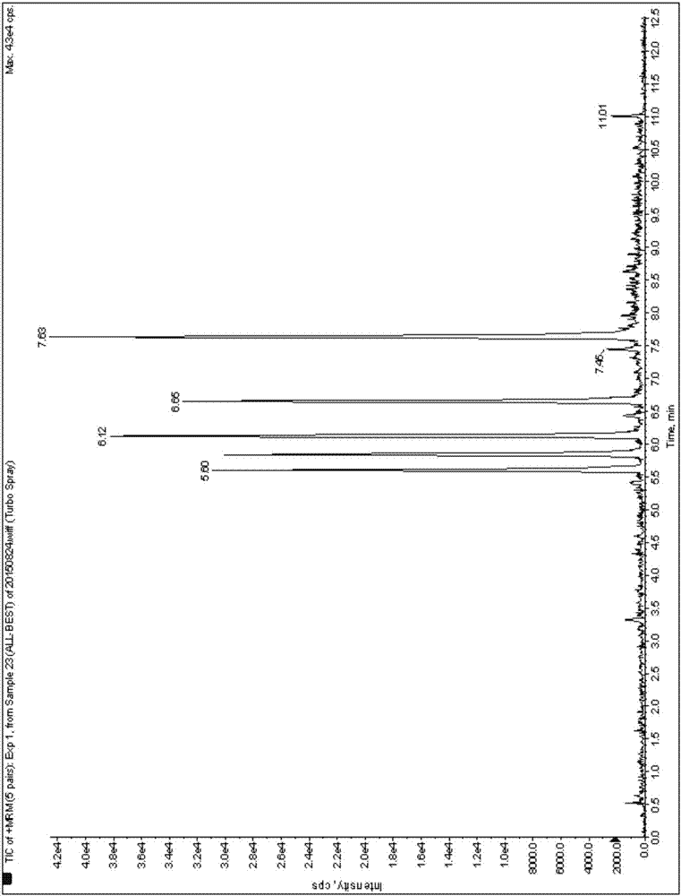 Ultra-high performance liquid chromatography-tandem mass spectrometry detection method