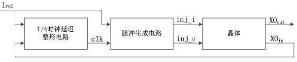 32k crystal oscillator based on high signal-to-noise ratio pulse injection