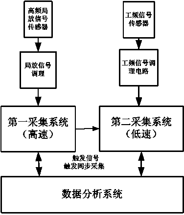 Fourier series based measurement method of phase angle of partial discharge pulse