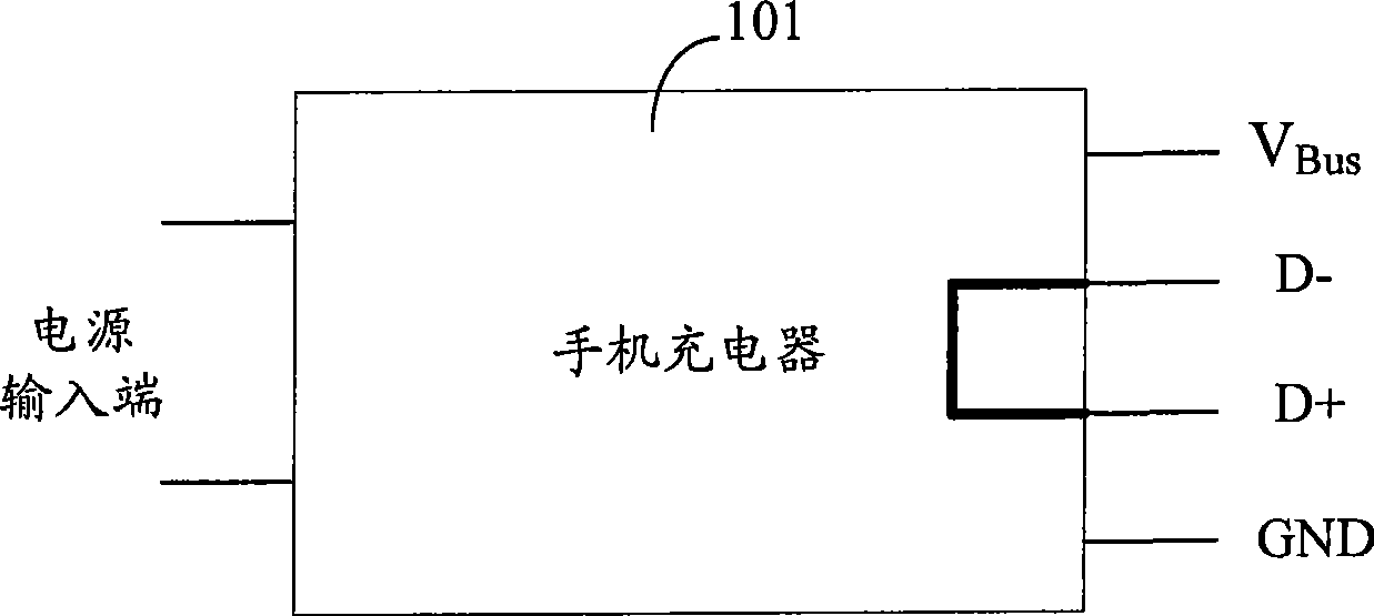 Device and method for terminal charger charging, USB charging and data communication