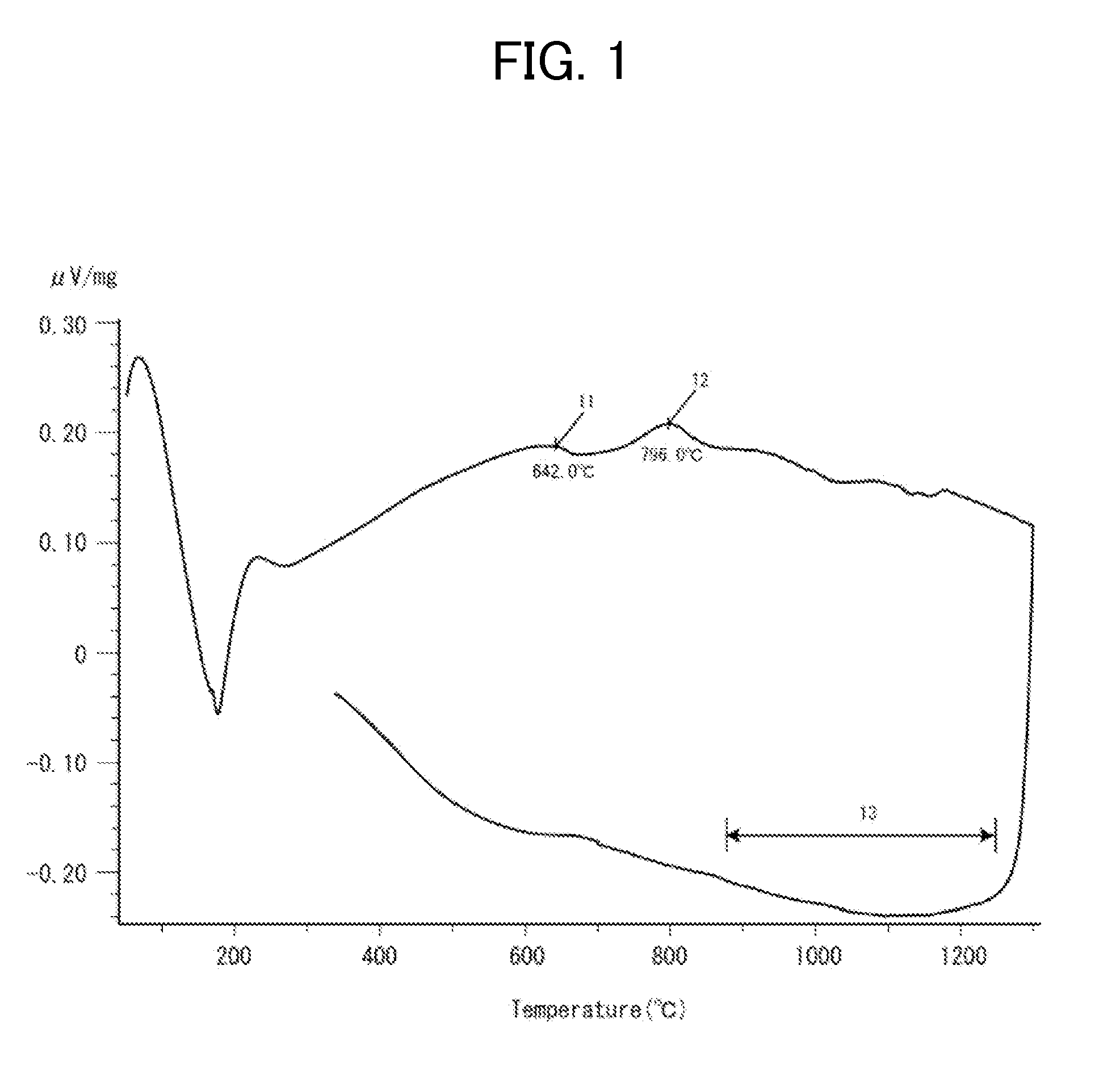 Crystallized glass substrate for information recording medium and method of producing the same