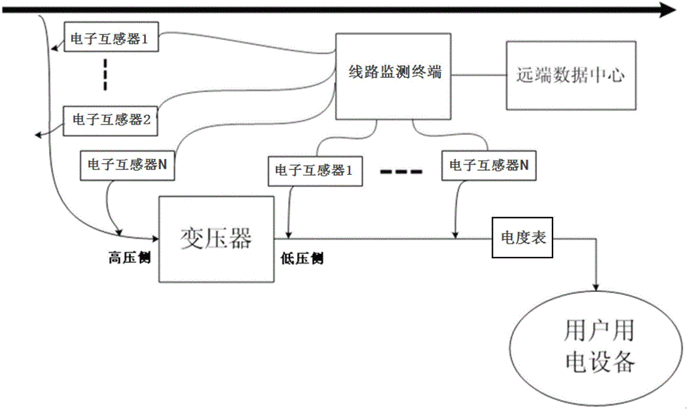 An anti-stealing system