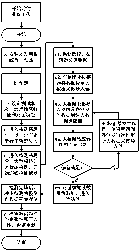 A road surface friction coefficient detection system