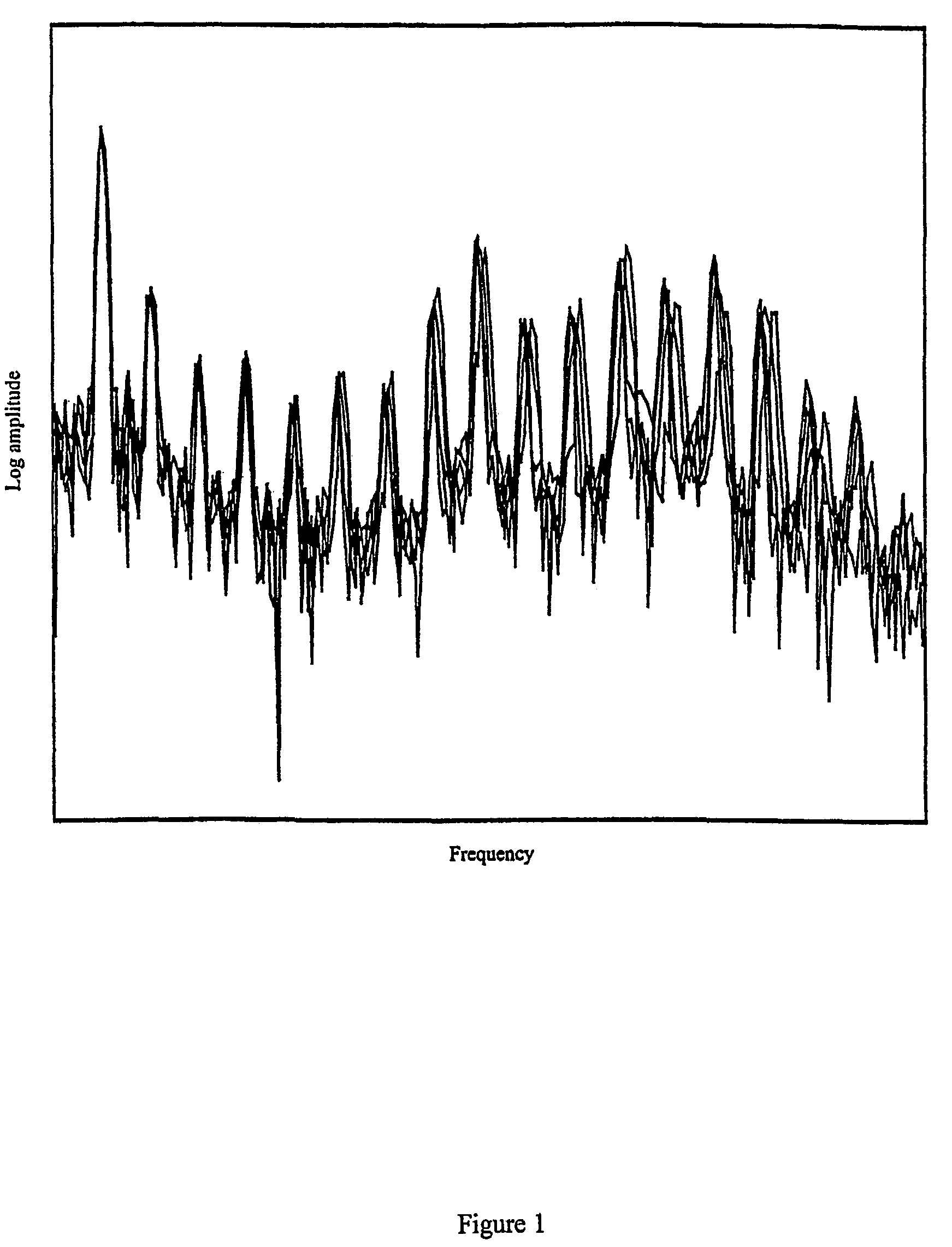 Perceptual harmonic cepstral coefficients as the front-end for speech recognition