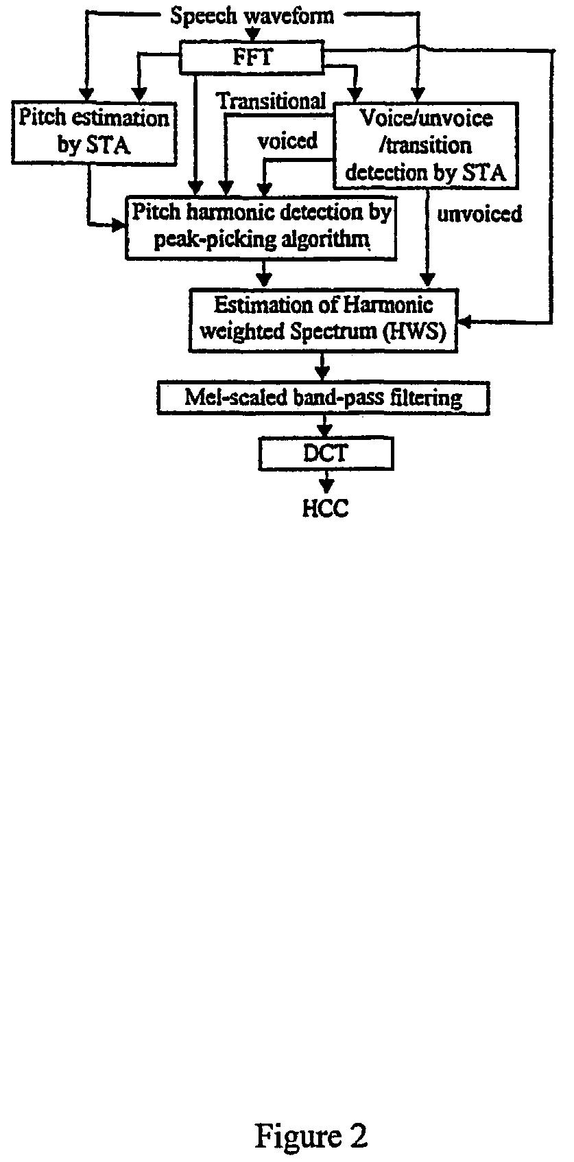 Perceptual harmonic cepstral coefficients as the front-end for speech recognition