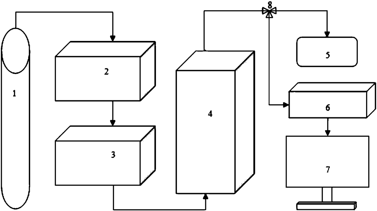 Method and system for preparing hydrogen from thermochemical reaction of sludge