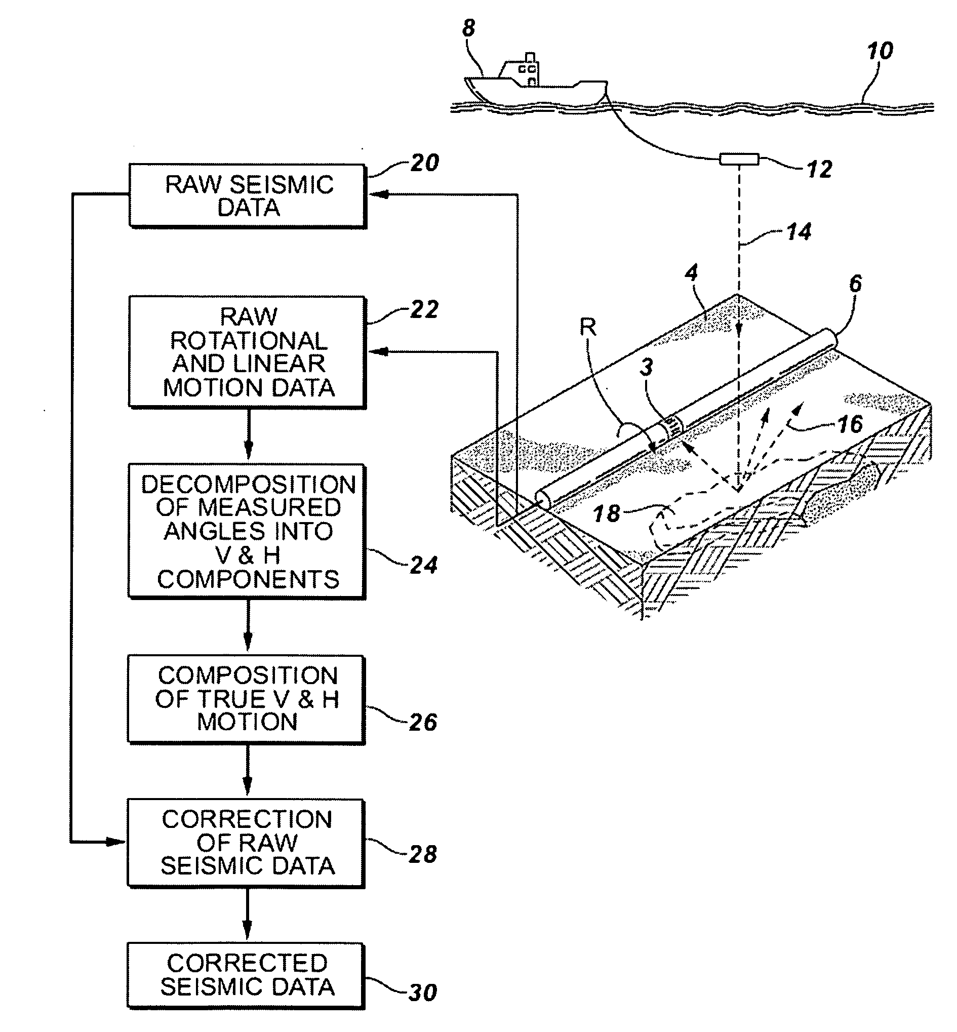 Rotational motion compensated seabed seismic sensors and methods of use in seabed seismic data acquisition