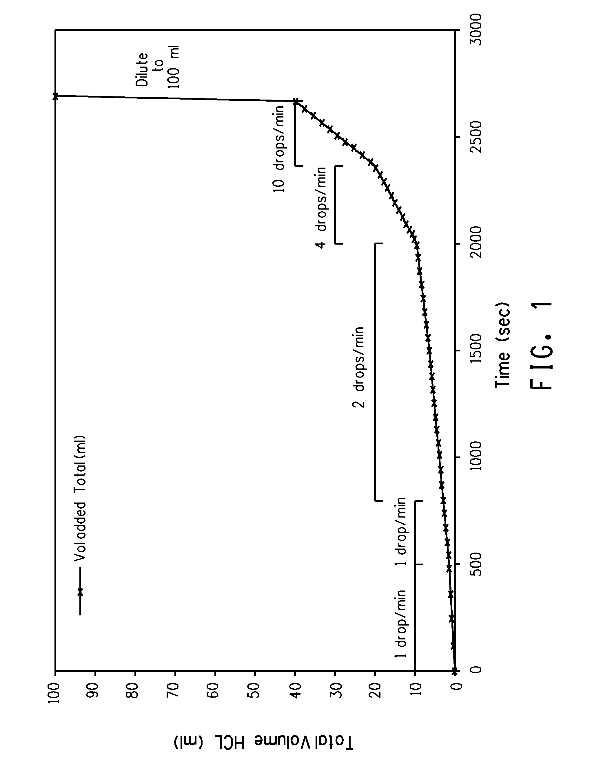 Method for quantification of analytes in a titanium, tin or silicon tetrachloride sample