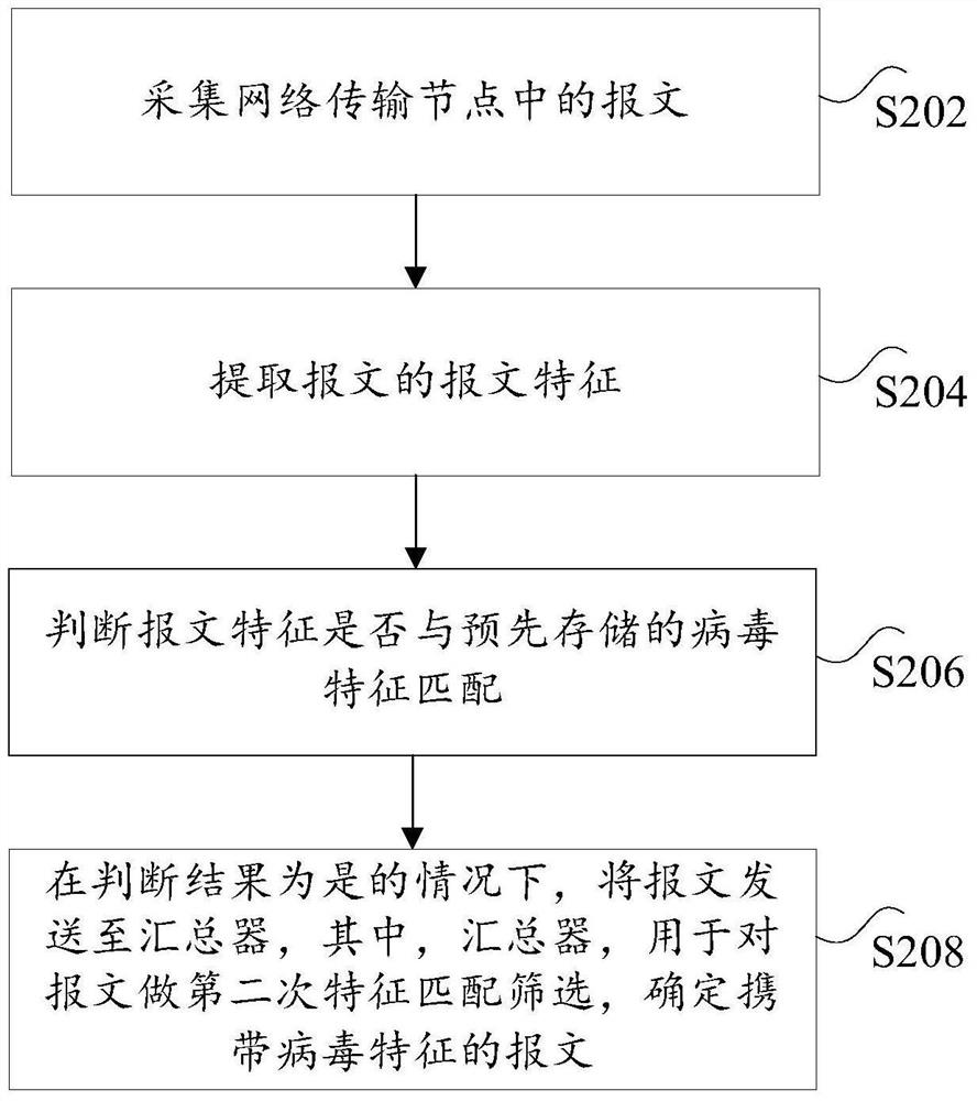 System, method and device for message identification