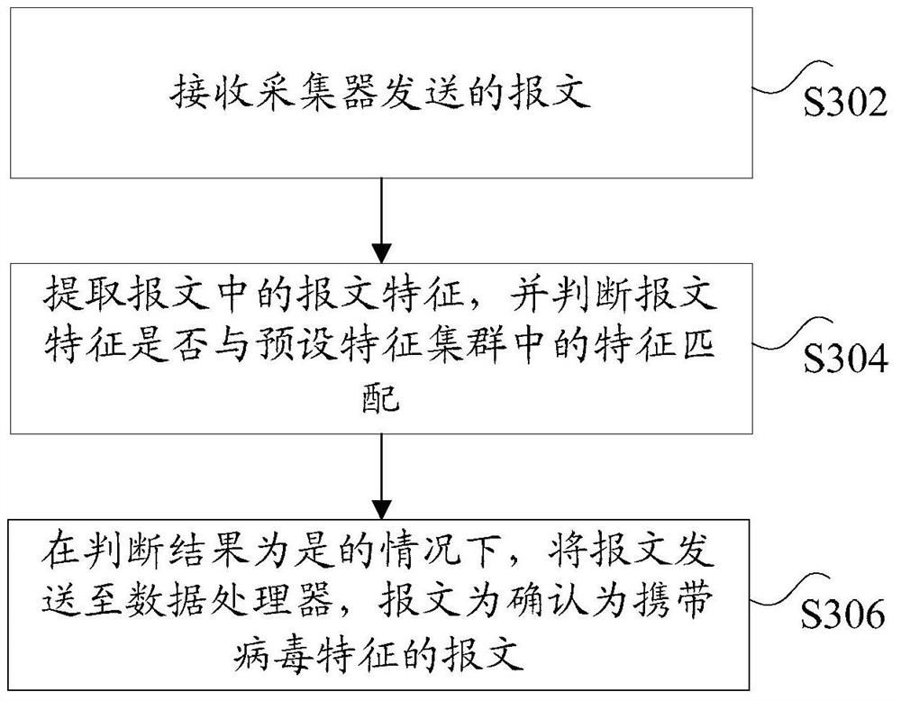 System, method and device for message identification