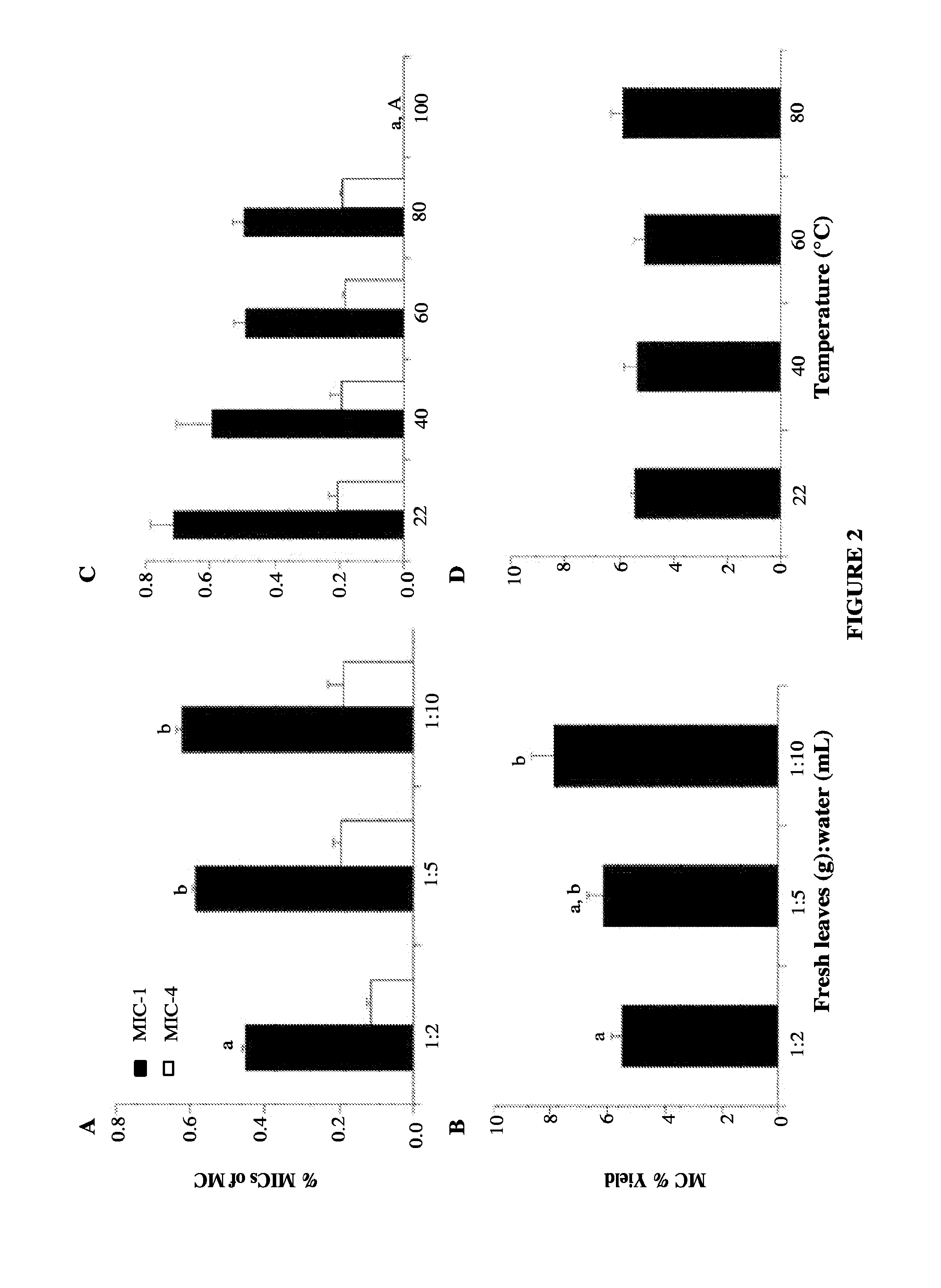 Extracts from plants of the moringaceae family and methods of making