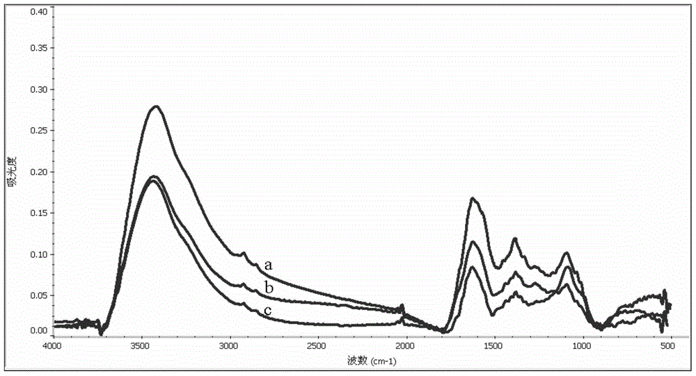 Method for preparing brown coal adsorption material