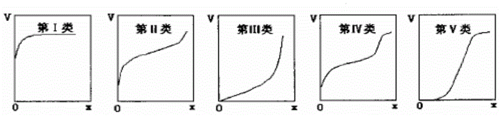 Method for preparing brown coal adsorption material